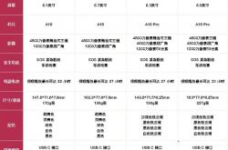 为什么说买Plus版会后悔：iPhone 16全系配置一图对比
