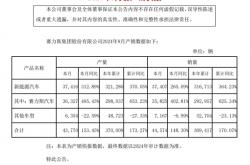 赛力斯汽车9月销量同比增长402.81% 研报：看好华为系销量持续上涨