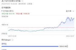 英伟达市值超越微软 成为全球第二大公司！苹果还是第一