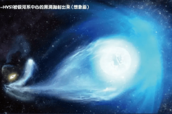 银河系上千亿颗恒星中的怪家伙们