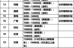 最全政策一览！31地撒钱补贴换新车 单车最高补2万