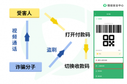 微信提醒：视频通话时不要出示收款码 小心收款变付款