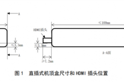 直插电视 全新U盘式机顶盒要来了：HDMI转接器长这模样