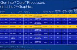 轻薄本冲到单核5GHz！Intel i7-1195G7游戏性能1.78倍碾压对手