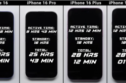 同系列最强！老外实测iPhone 16全系续航：Plus机型成最大赢家