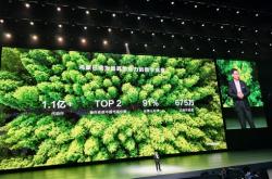 华为鸿蒙超越iOS成中国操作系统份额Top2！代码超1.1亿行