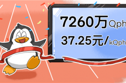 突破极限！腾讯打破尘封四年数据库世界记录：性能暴涨282%