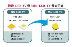 Mini LED背光或在2019年底用于液晶电视