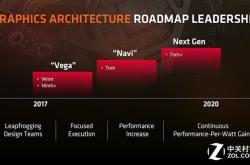 三季度将迎来AMD新品：CPU、GPU均采用7nm