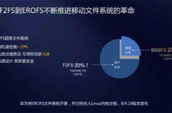华为自研技术征服谷歌！曝Android 13出厂默认EROFS文件系统
