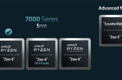 Zen5架构 AMD锐龙8000定了：代号气煞友商