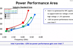 “4nm EUV”功耗降低40% Intel 14代酷睿有望击败苹果M2