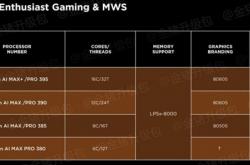 AMD CES 2025前瞻：一大波新处理器/新显卡来袭