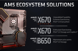 AMD Zen4最强座驾！X670E主板细节公布：竟有雷电4