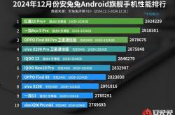 性能最猛的旗舰！红魔10 Pro+登上安卓性能巅峰