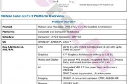 Intel的14代酷睿核显悄然缩水1/3 干掉独显有点悬了