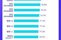 50万贵吗！问界M9夺2024年保值率第一背后：新能源SUV强过轿车