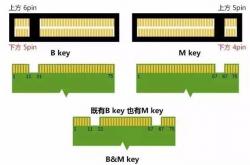 固态硬盘的M.2/PCIe/NVMe有何含义 一文读懂