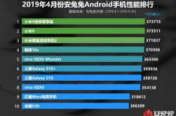 安兔兔4月安卓机性能榜：小米包揽前三/华为无上榜