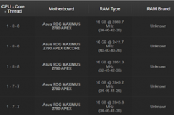 新世界记录诞生！i9-14900KF超频冲至9.12GHz：用的竟是Win7