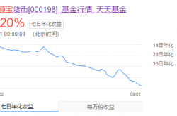 余额宝收益率跌至冰点：存10万一天赚不到4块 你还买吗？
