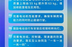 强制标准来了！买“小电驴”有重大变化：真无法改装速度等