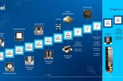 Intel先进工艺一路狂飙：4nm EUV好评不断、1.8nm启动测试