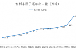 今年车厘子的价格为什么这么便宜？