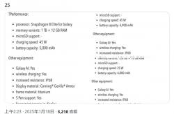 首发高频版骁龙8Elite！三星Galaxy S25系列详细参数出炉：全面向12GB内存迈进