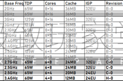 Intel 13代酷睿i5/i3标准版全是马甲！狠狠割一刀