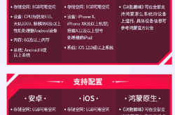字节跳动人气MOBA手游回国！《决胜巅峰》国服今日公测：支持华为鸿蒙原生系统