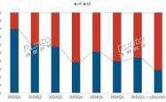 2024年全球XR设备市场遇冷：出货量同比下降10.3%