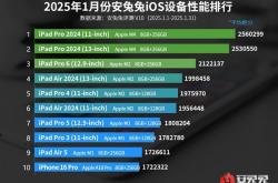iPhone 16 Pro Max首次跌出iOS性能榜前十：A系列芯片完败