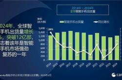 年度神机！2024年出货量最高的机型：iPhone 15