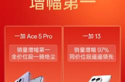 一加手机春节假期卖爆！销量增幅第一 一加Ace 5 Pro全价位段一骑绝尘