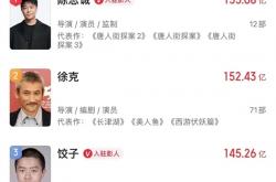 超越张艺谋 《哪吒2》饺子位列中国导演票房榜中前三