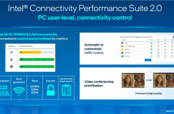 Intel 13代酷睿网速起飞 Wi-Fi、有线、5G三网合一