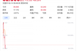 获英伟达买入 中国自动驾驶公司文远知行股价暴涨超100%