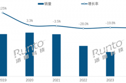 中国智能音箱连续4年衰退 销量已经腰斩