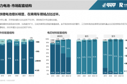 比亚迪立功！磷酸铁锂电池装机量反超三元锂