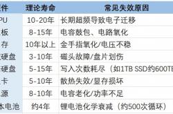 电脑的寿命到底有多长：看完秒懂