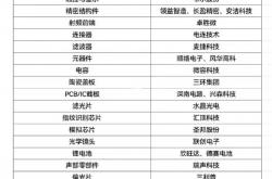 期待麒麟CPU回归！华为Mate 50国产化率有多高？网友晒成果 国产之光