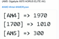 锐龙7000销量不佳！AMD缩减Zen 4处理器产能背后：对比上代原因秒懂
