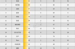 《消费者报告》汽车可靠性榜：丰田夺魁 奔驰首次垫底