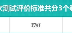 2025款特斯拉Model Y日常实用性测试报告
