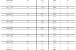 收入是Intel的5倍！AMD CPU美国亚马逊3月销量惊人占比80%
