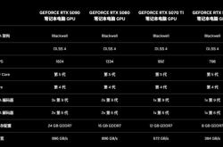 RTX 5070 Ti移动版性能分析：国补后真香