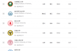 2025软科中国大学排名发布：清华大学、北京大学、浙江大学连续11年前三
