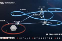 厉害了我的国！中国官方首次公开成功拯救发射失利的两颗探月卫星