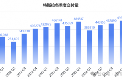 特斯拉净利润腰斩：马斯克彻底坐不住了